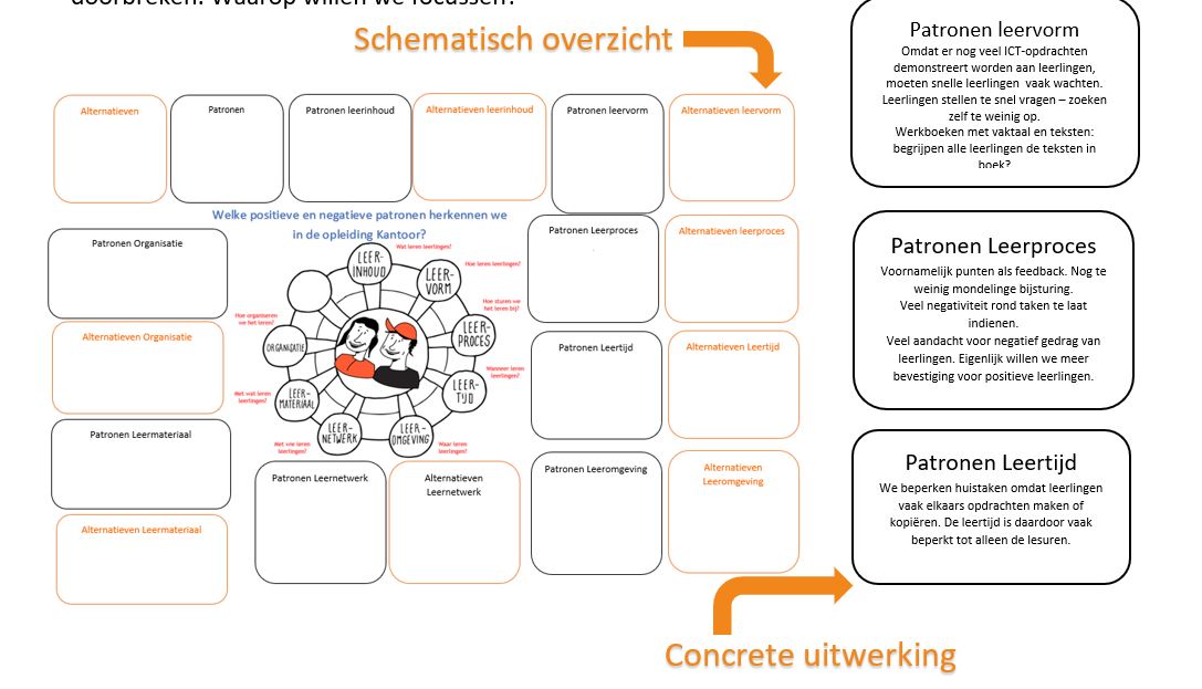 Het Transformatierad als motor voor onderwijsvernieuwing