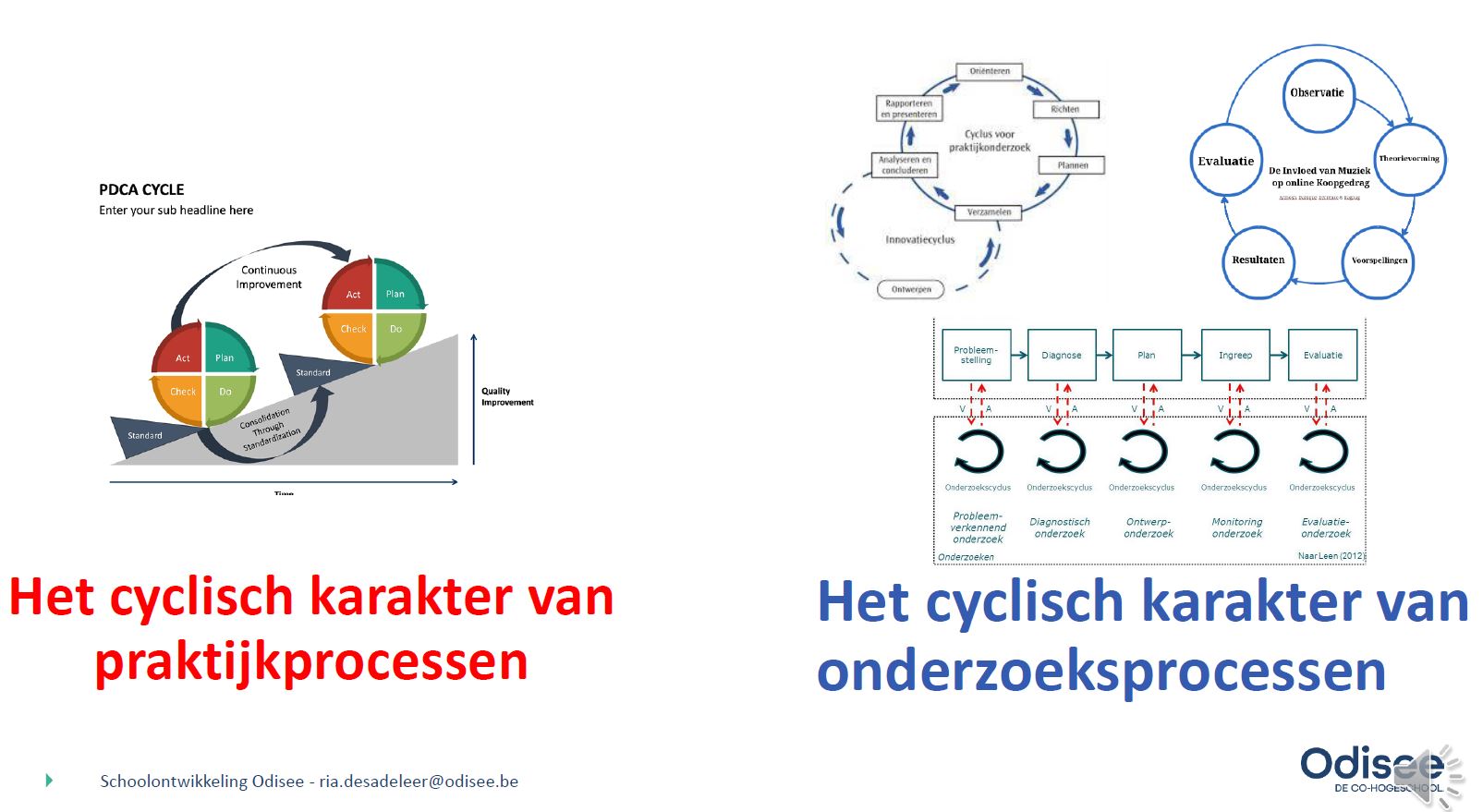 praktijkonderzoek versterkt kwaliteit handelingsproces