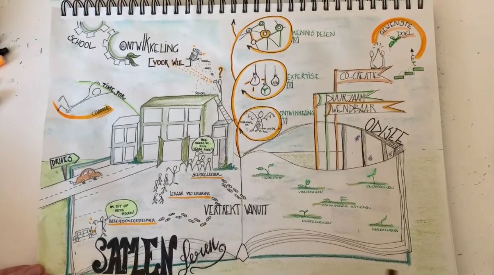 Waartoe en voor wie een opleiding Schoolontwikkeling