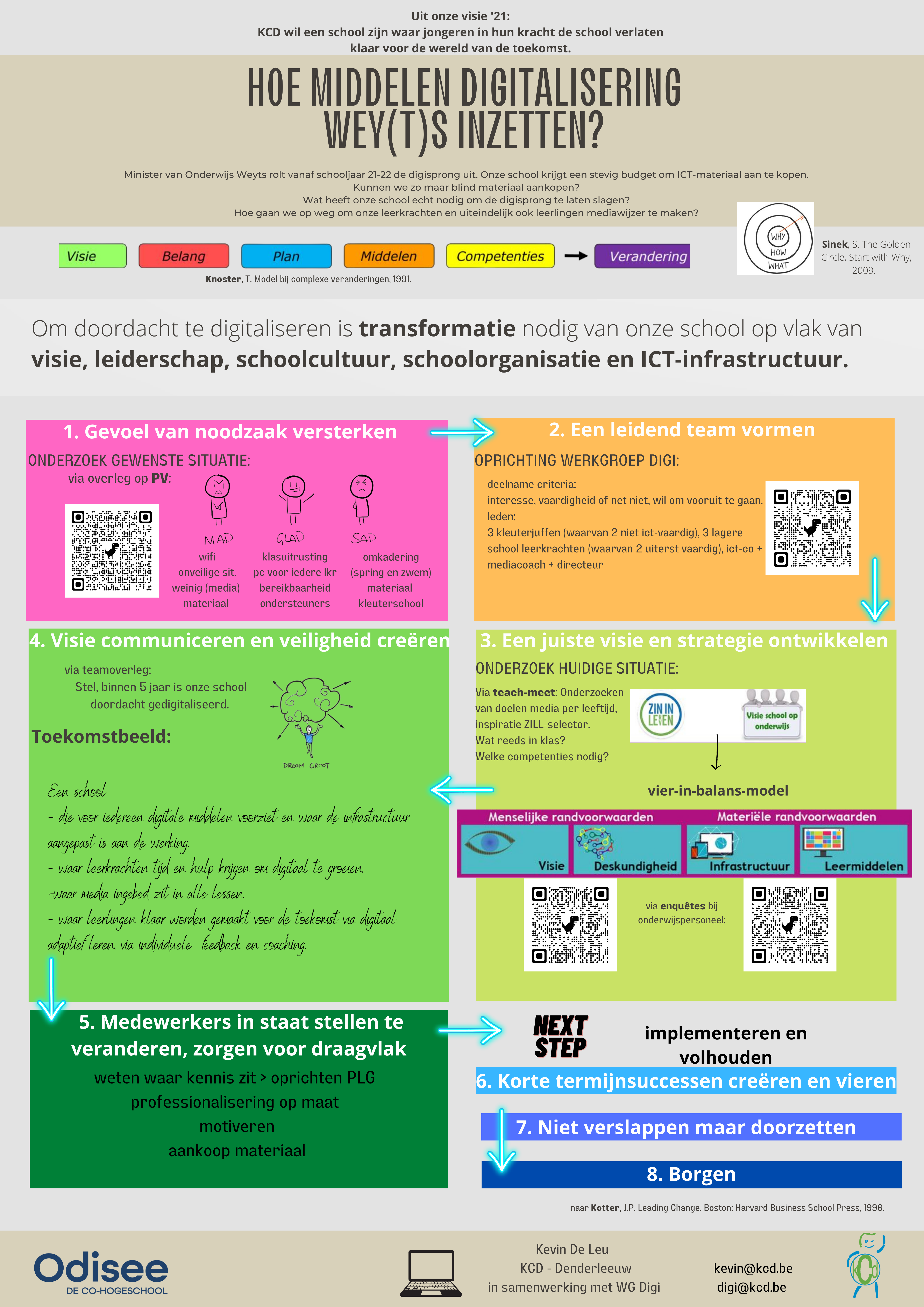 Hoe middelen digitalisering wey(t)s inzetten?