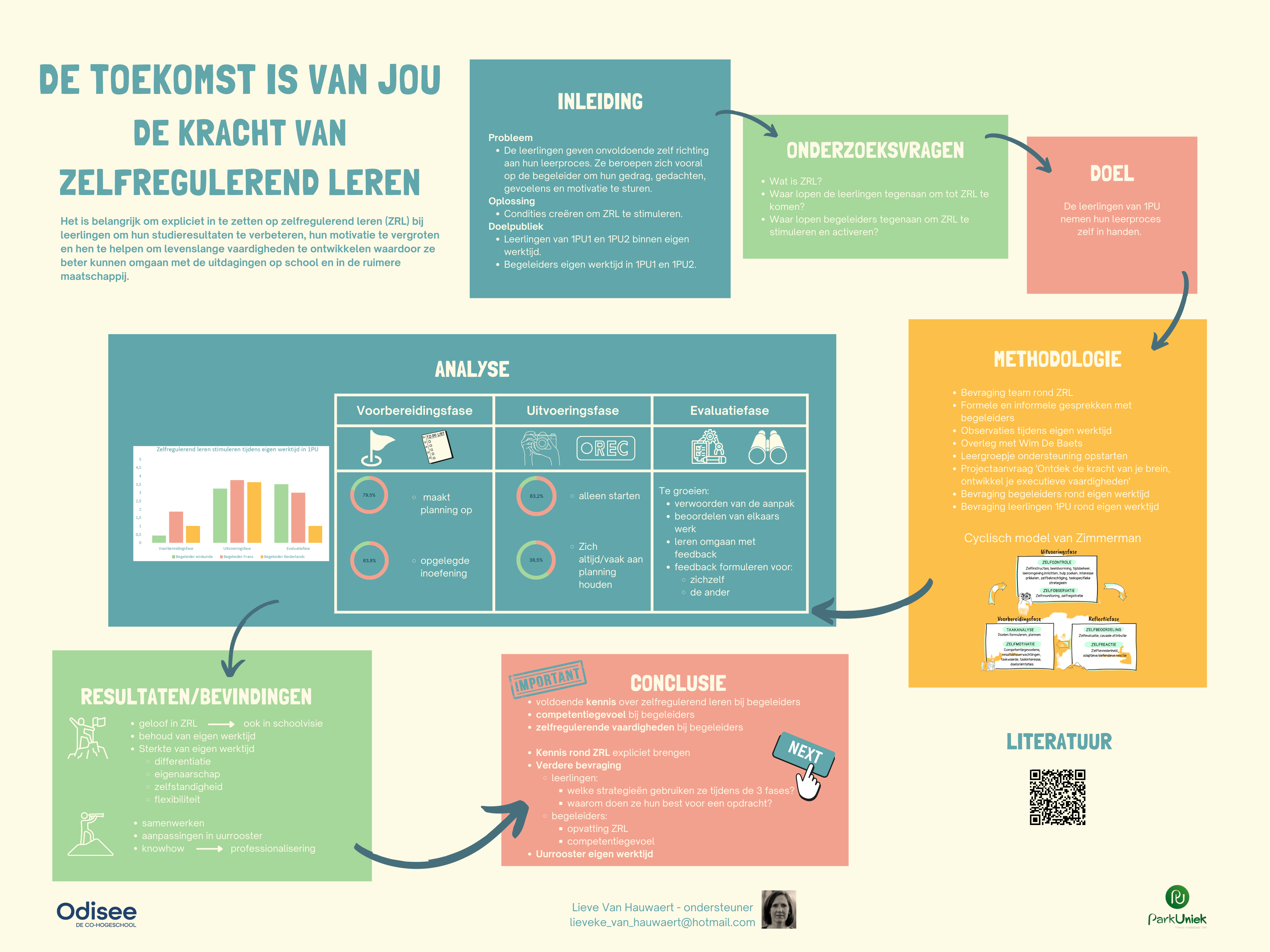 Zelfregulerend leren