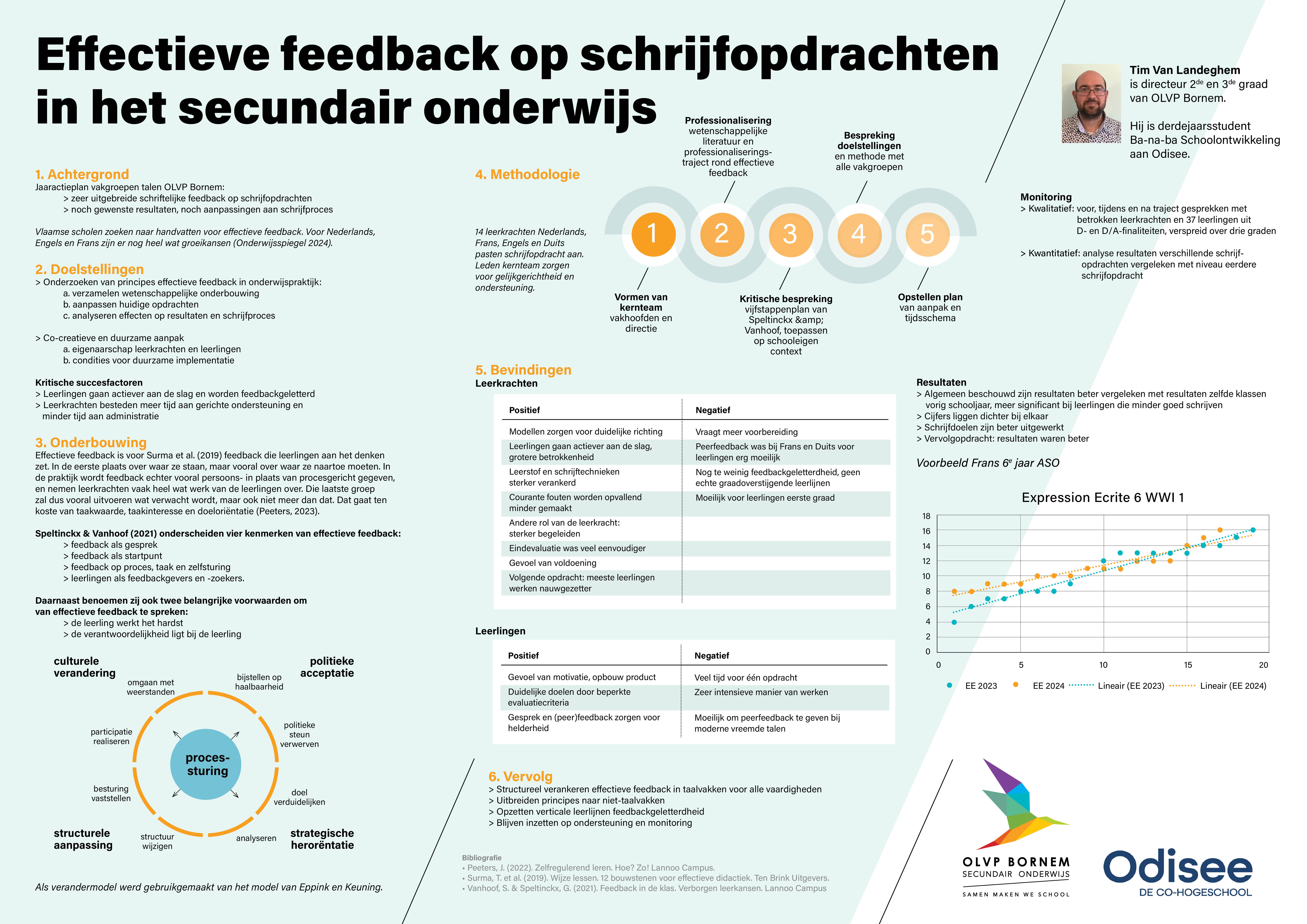 Effectieve feedback op schrijfopdrachten in het secundair onderwijs
