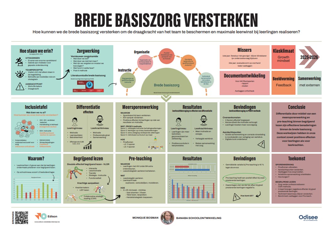 Brede basiszorg versterken