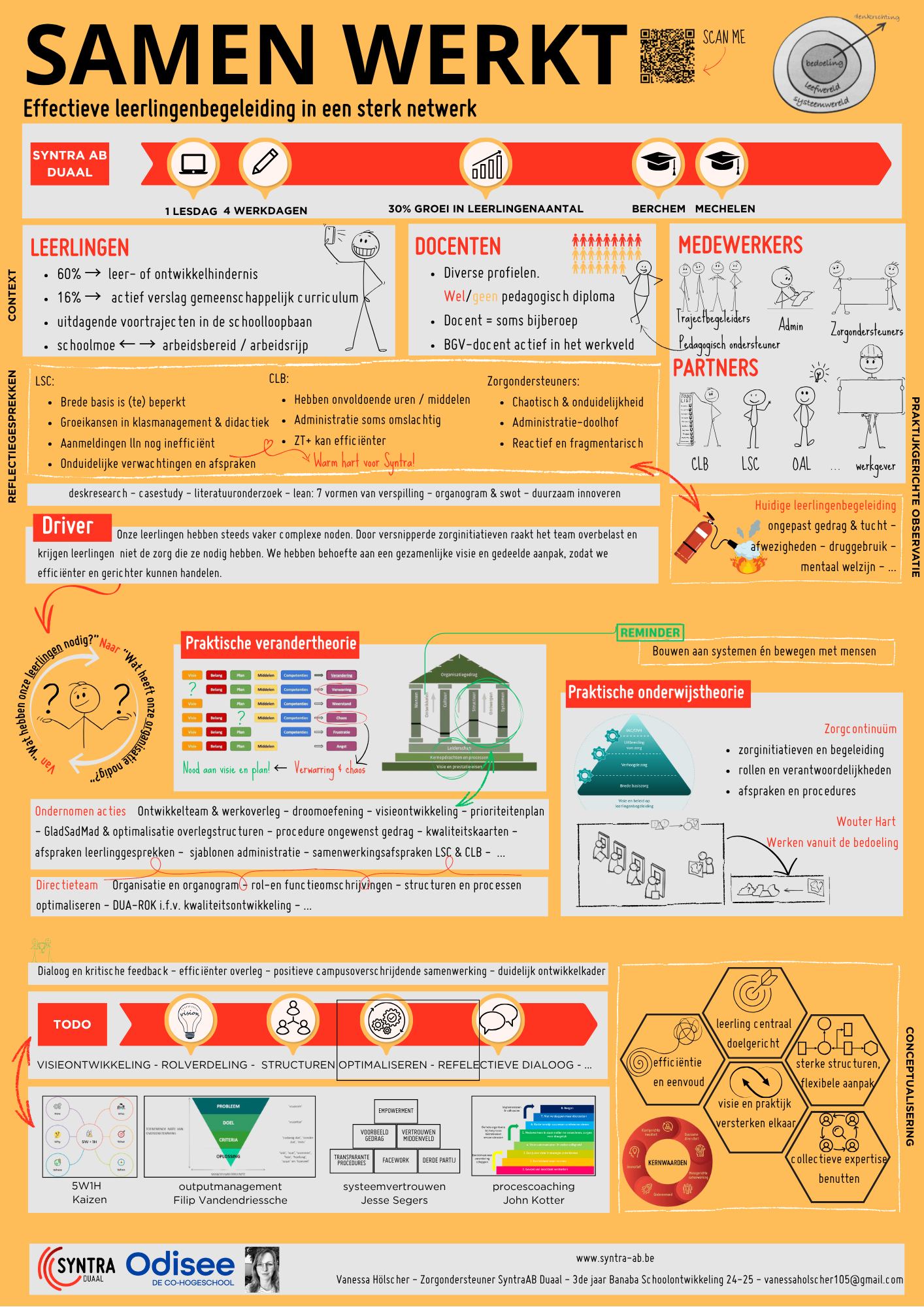 Effectieve leerlingenbegeleiding