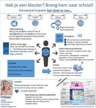 Kleuterparticipatie doet ertoe