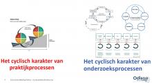 praktijkonderzoek versterkt kwaliteit handelingsproces