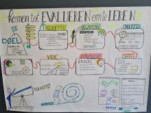 Evalueren om te leren