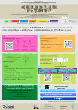 Hoe middelen digitalisering wey(t)s inzetten?
