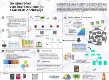 Taalrijk onderwijs