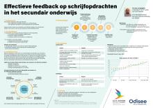 Effectieve feedback op schrijfopdrachten in het secundair onderwijs
