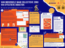 Van individuele naar collectieve zorg via effectieve didactiek