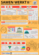 Effectieve leerlingenbegeleiding