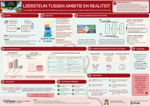 Leersteun tussen ambitie en realiteit